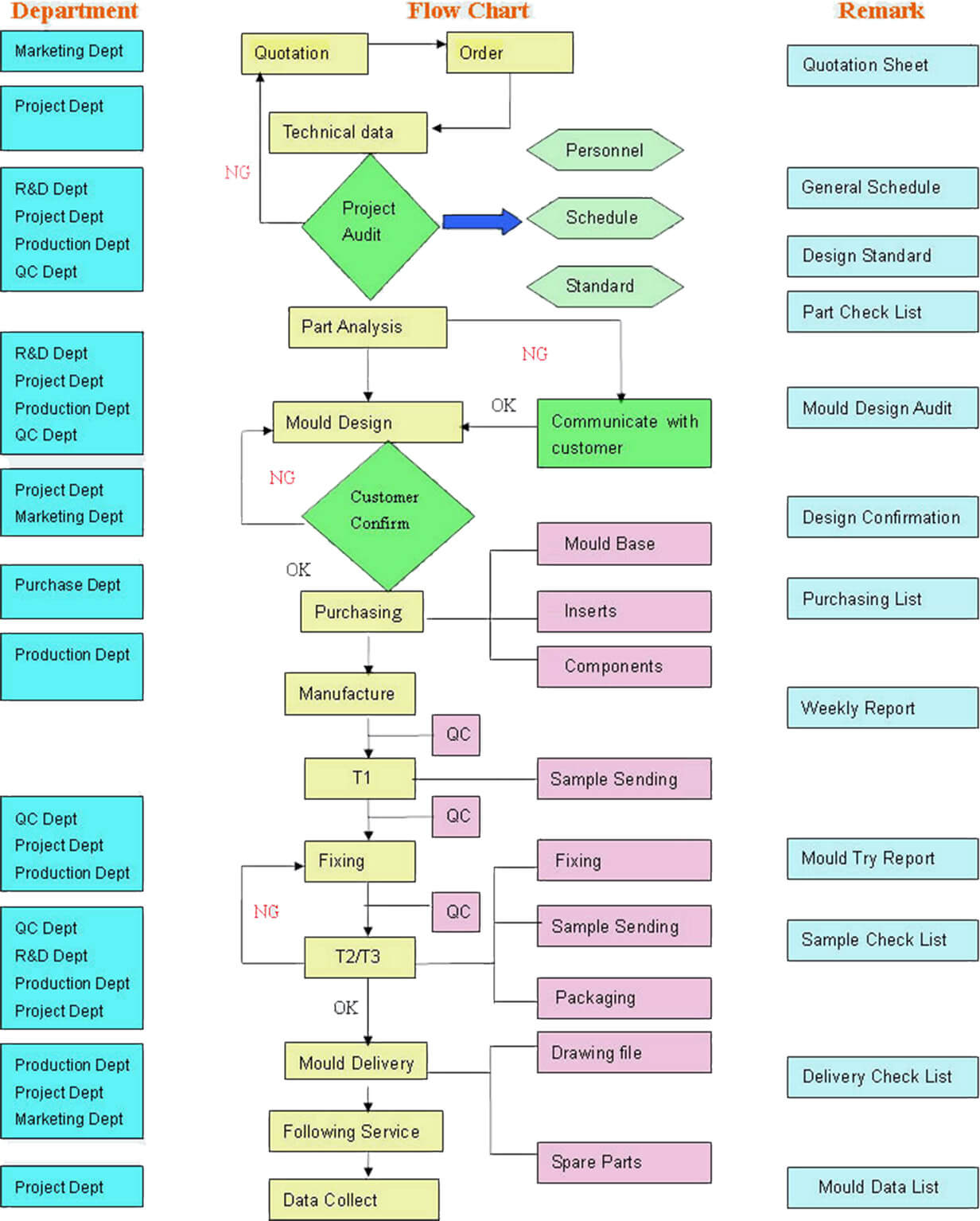 Quy trình quản lý dự án ảnh lớn 1  Quy trình quản lý dự án big picture 1